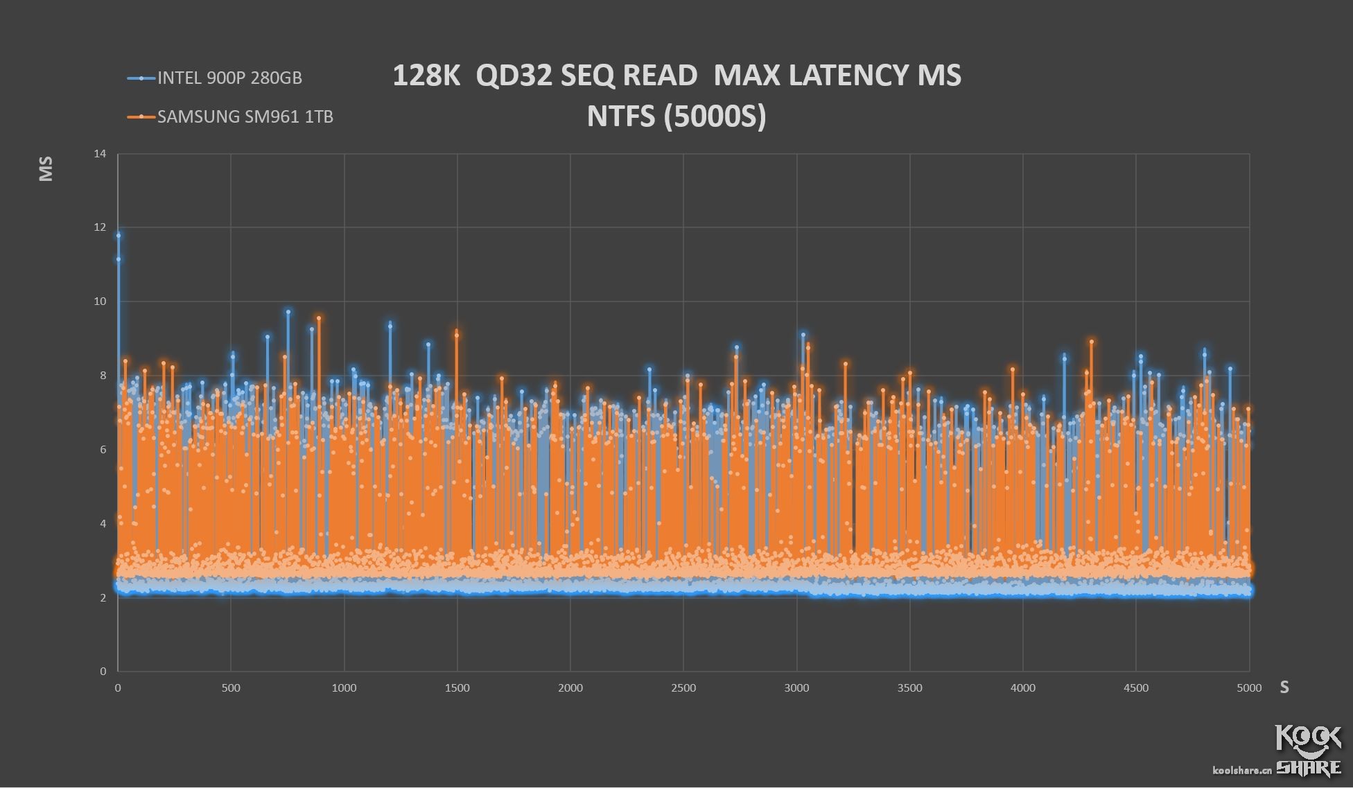 inteloptane900p,inteloptane900p固态硬盘