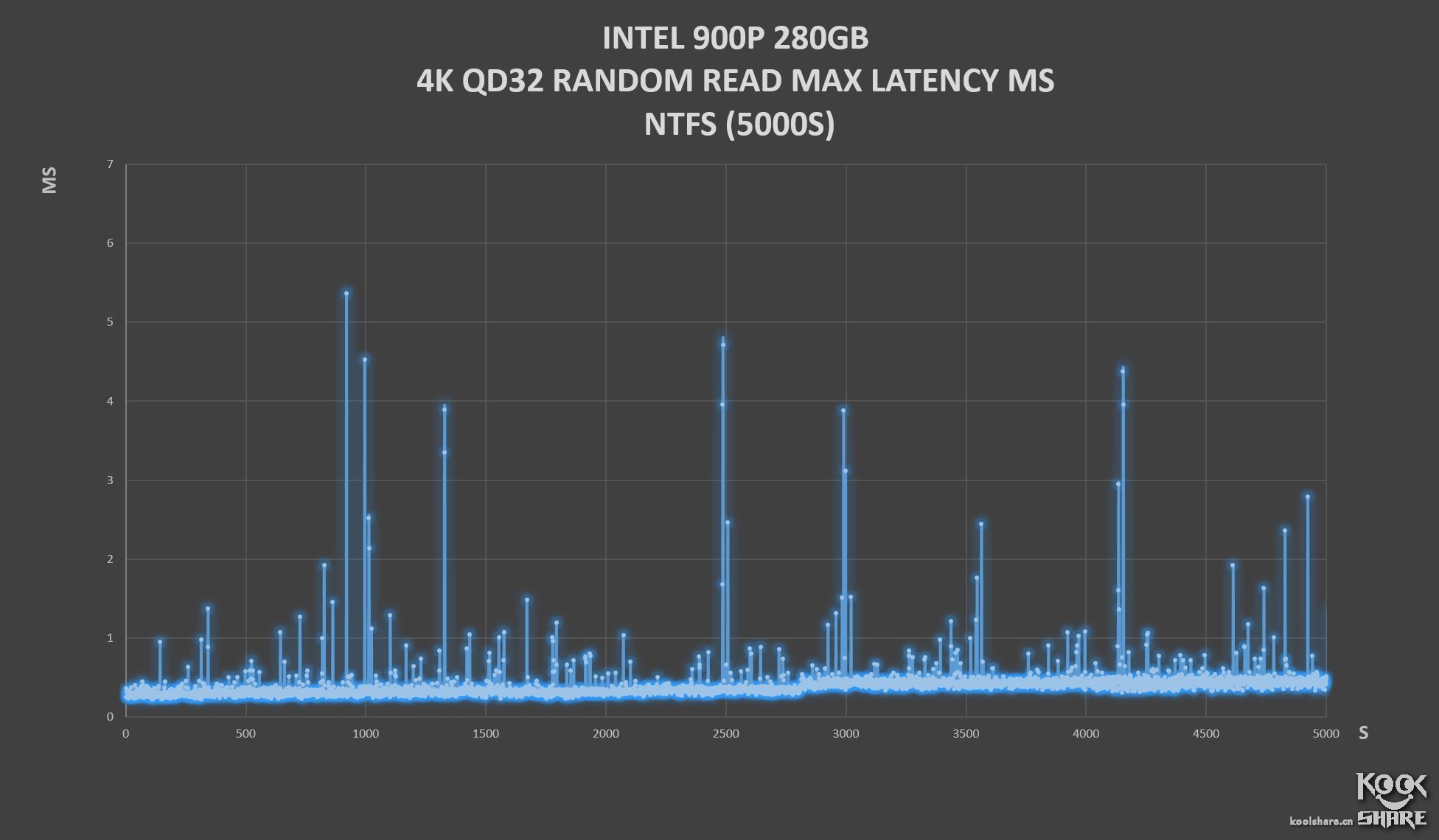 inteloptane900p,inteloptane900p固态硬盘