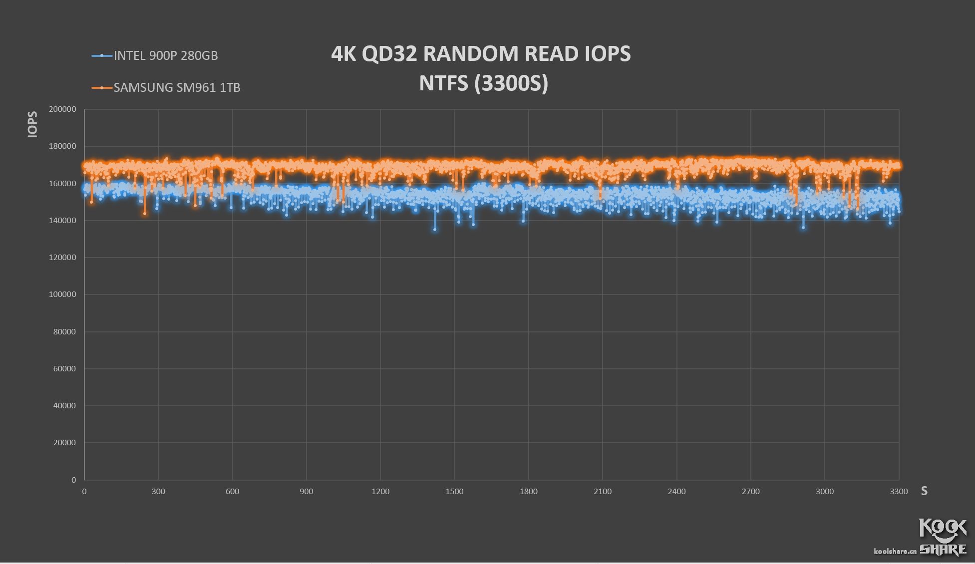 inteloptane900p,inteloptane900p固态硬盘