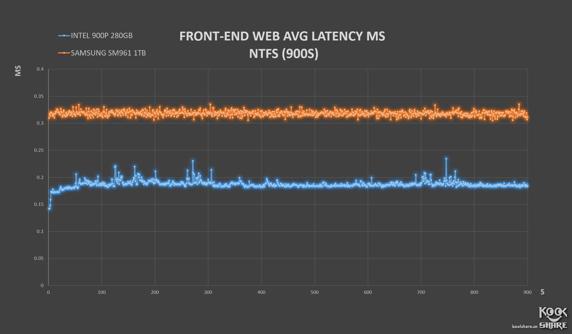 inteloptane900p,inteloptane900p固态硬盘