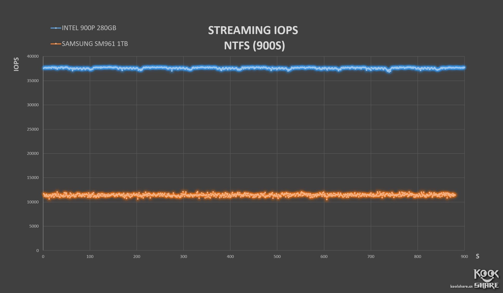 inteloptane900p,inteloptane900p固态硬盘