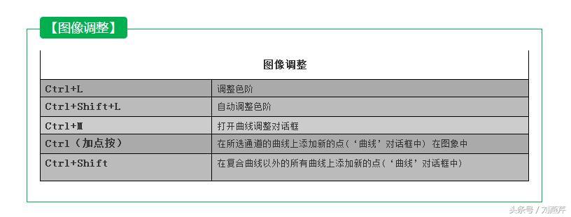 ps里ctrl+enter是什么快捷键,ps快捷键大全史上最全入门必备
