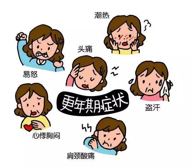 更年期什么症状自测,女人50岁更年期综合症有哪些症状