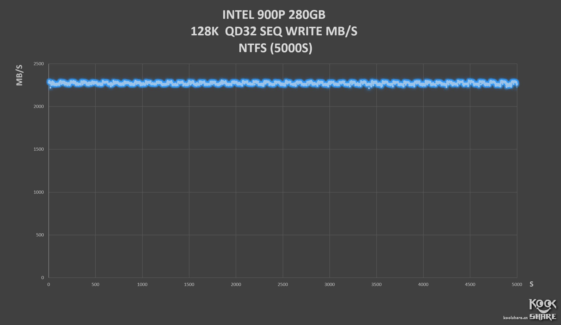 inteloptane900p,inteloptane900p固态硬盘
