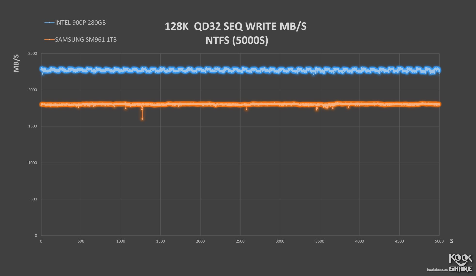 inteloptane900p,inteloptane900p固态硬盘