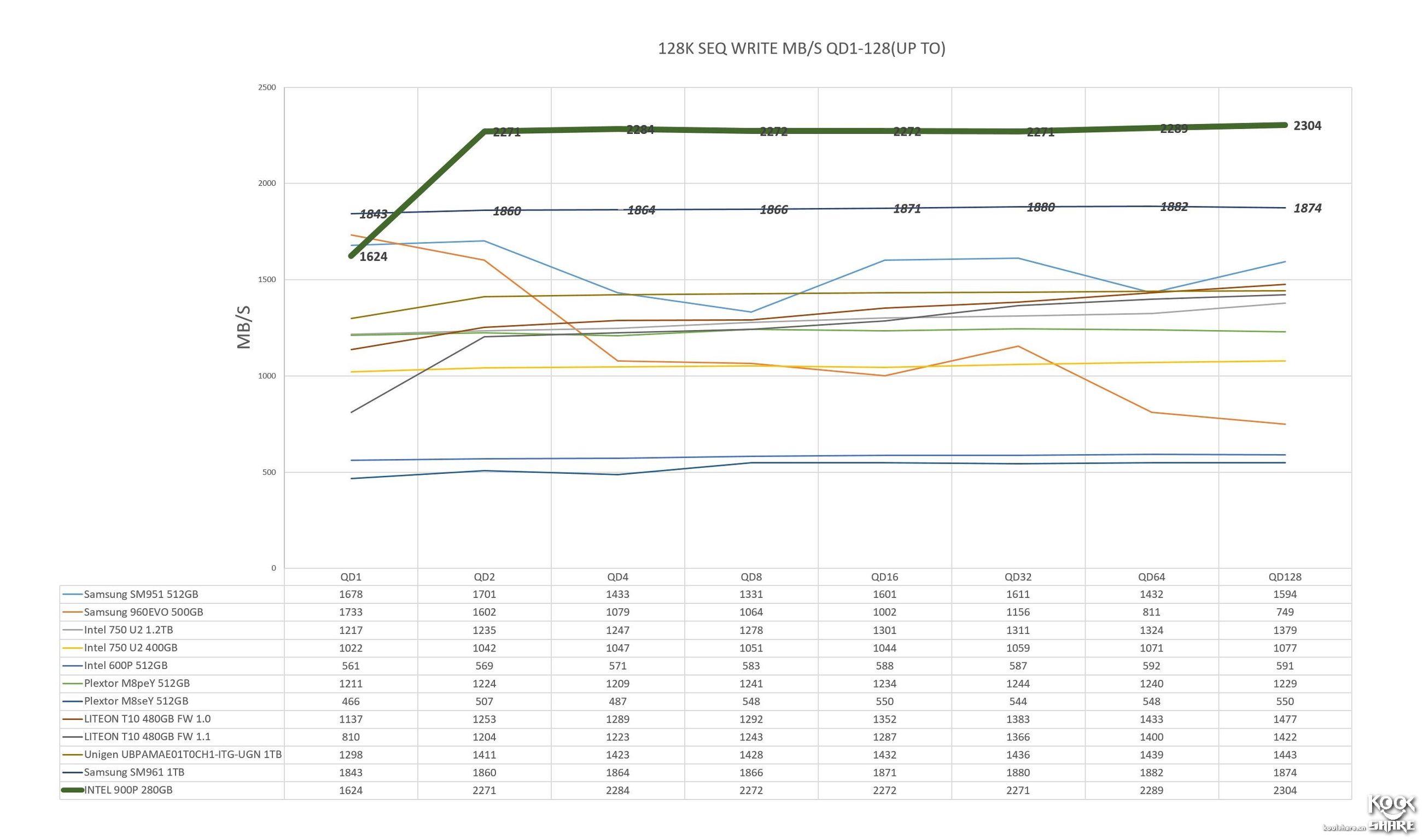 inteloptane900p,inteloptane900p固态硬盘
