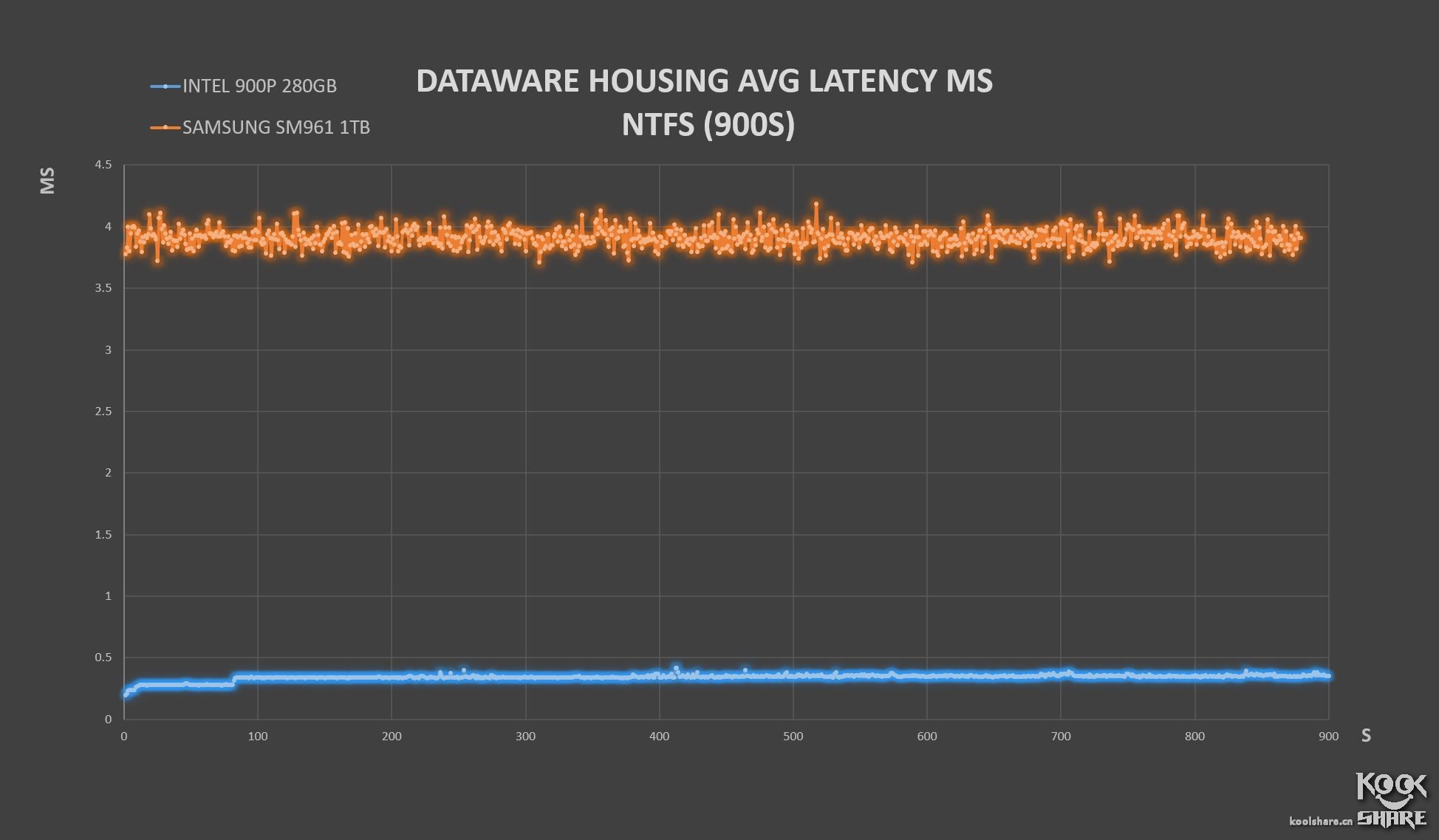 inteloptane900p,inteloptane900p固态硬盘