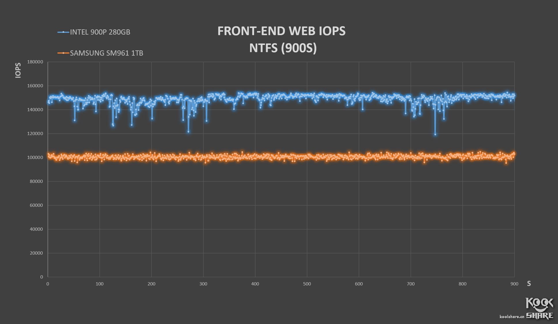 inteloptane900p,inteloptane900p固态硬盘