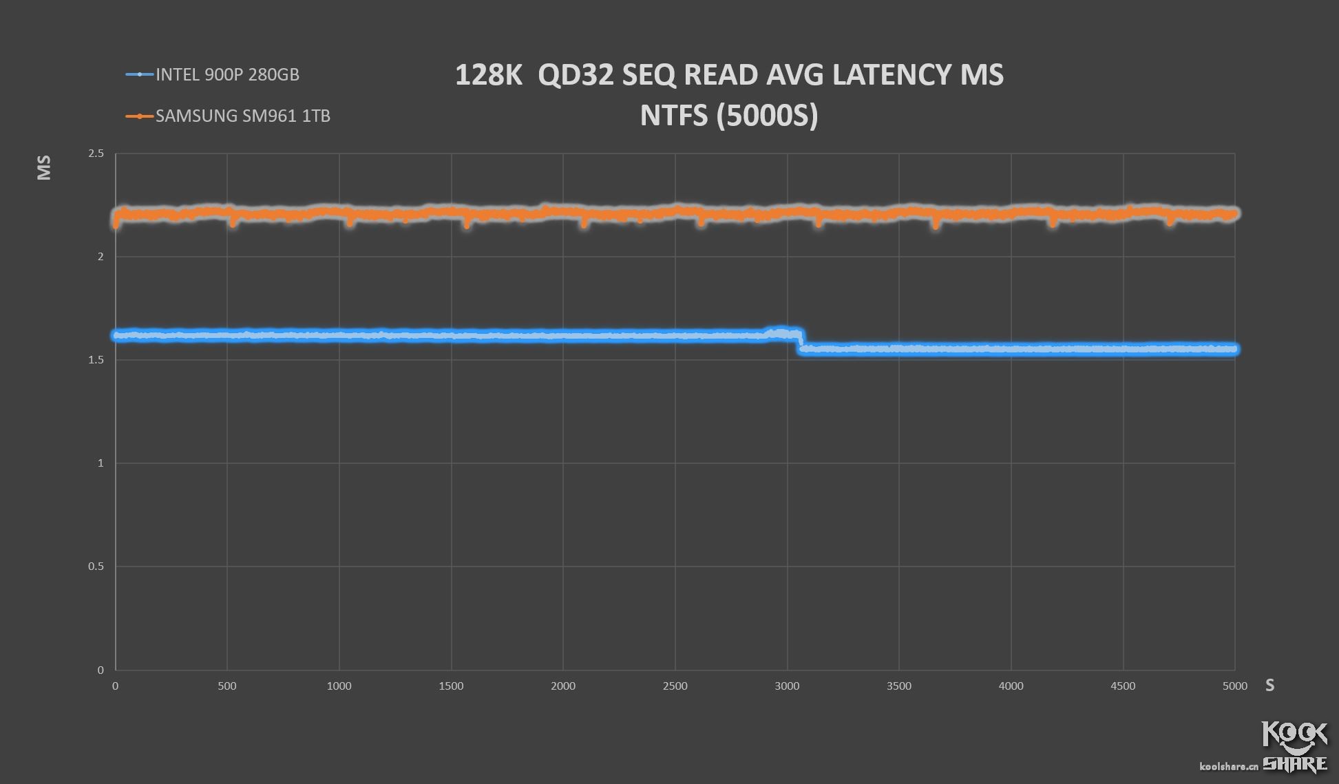inteloptane900p,inteloptane900p固态硬盘