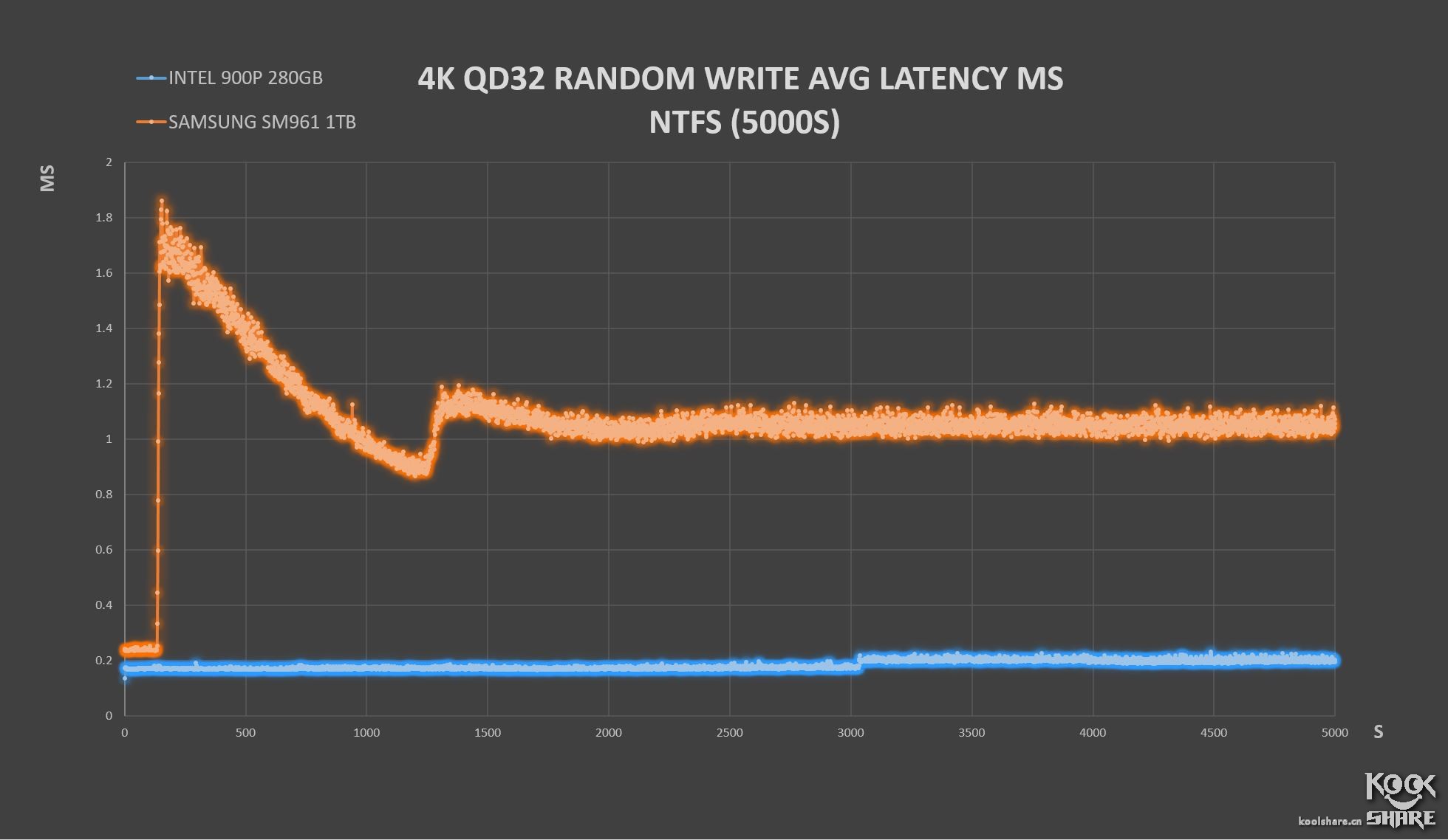 inteloptane900p,inteloptane900p固态硬盘