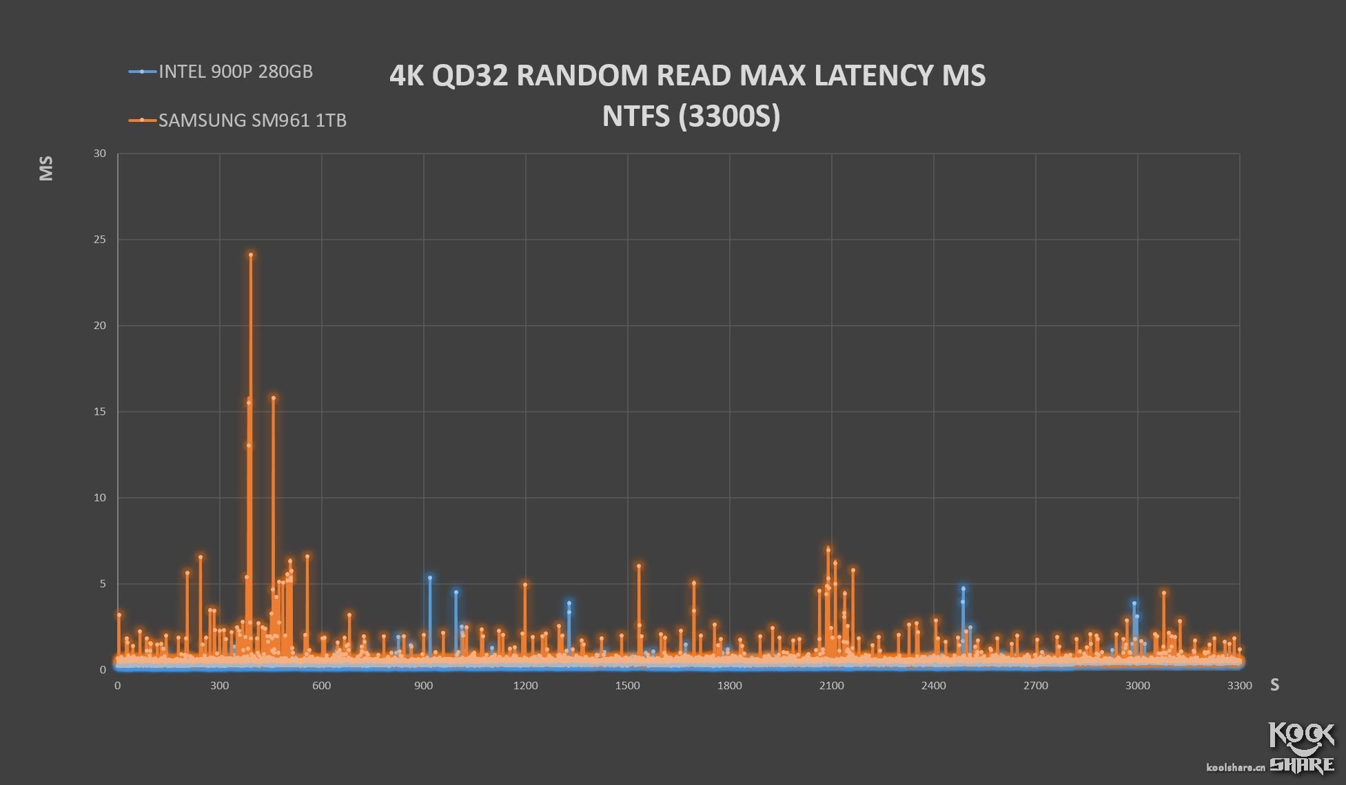 inteloptane900p,inteloptane900p固态硬盘