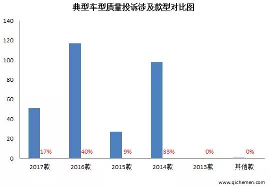 瑞风s3吃胎正确解决方法,江淮瑞风s3吃胎有解决的吗