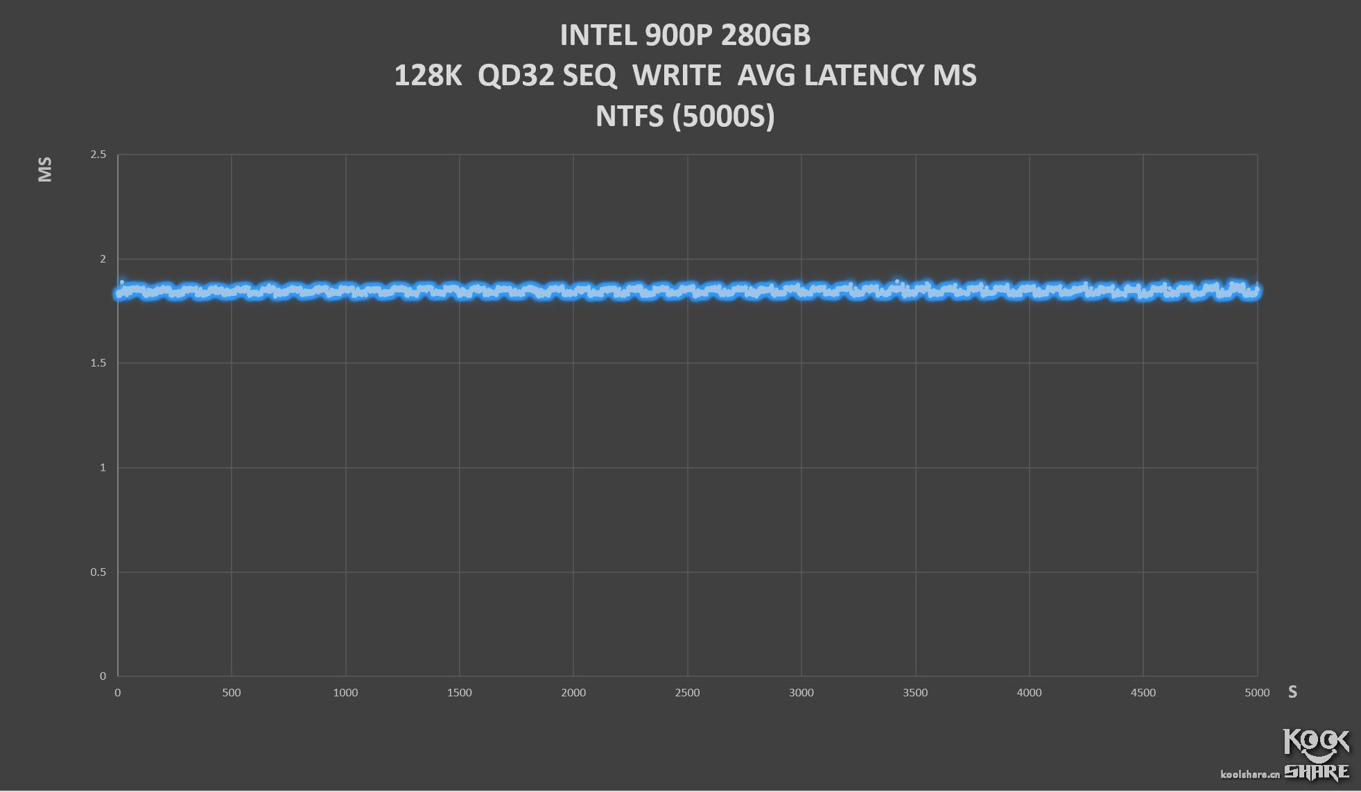 inteloptane900p,inteloptane900p固态硬盘