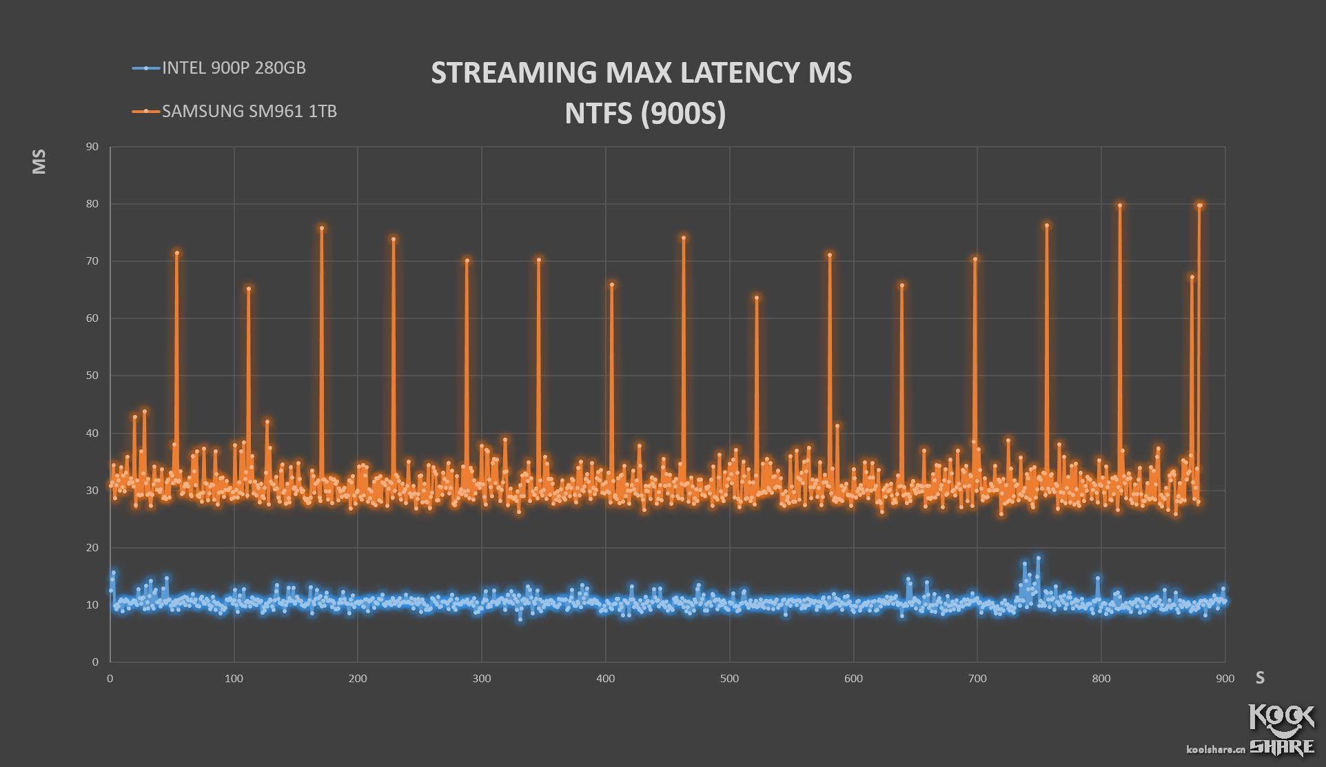 inteloptane900p,inteloptane900p固态硬盘