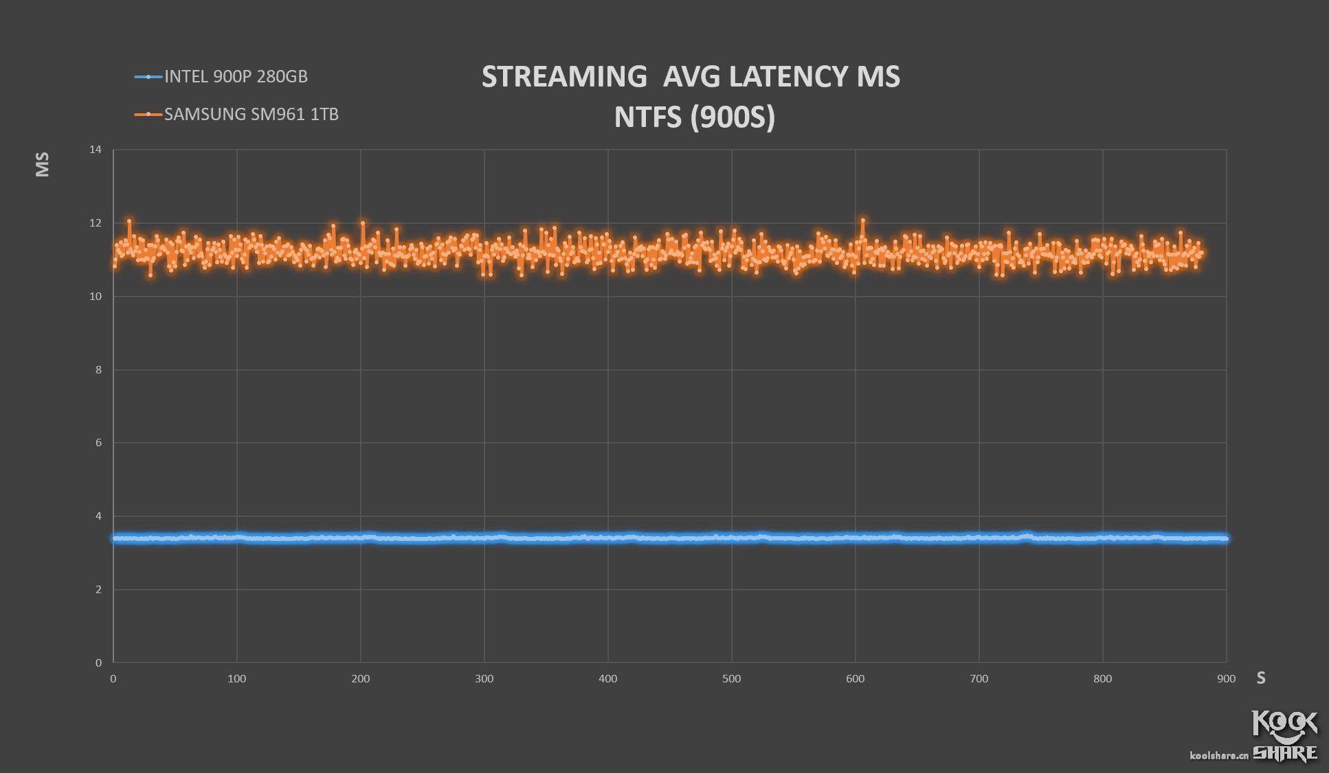 inteloptane900p,inteloptane900p固态硬盘