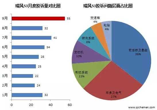 瑞风s3吃胎正确解决方法,江淮瑞风s3吃胎有解决的吗