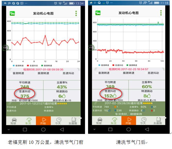 车很抖是什么原因,车抖怎么办教你一招就不抖了