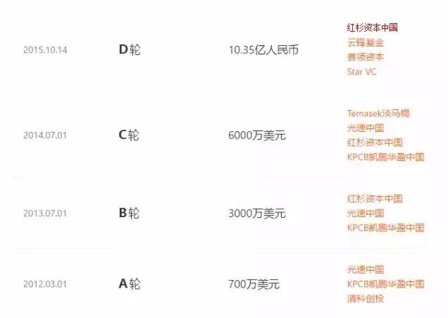 解密融360招股书：融资注水、流量昂贵，用户数两年涨27倍还赔钱
