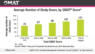 gmat短期备考计划,gmat备考攻略