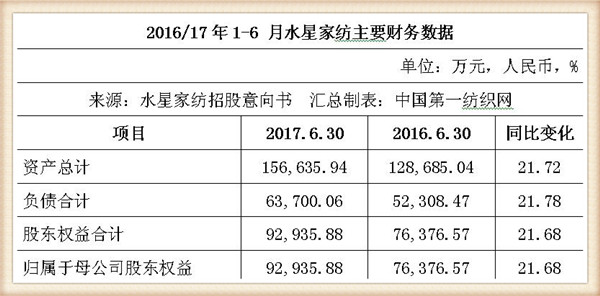 刘嘉玲水星家纺的广告词,刘嘉玲哪年为水星家纺代言