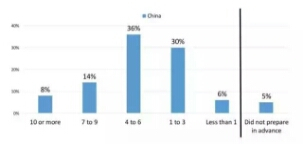gmat短期备考计划,gmat备考攻略