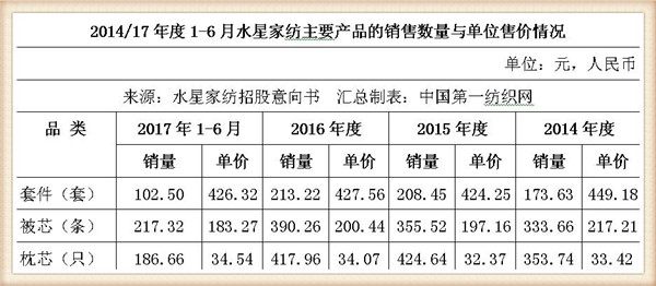 刘嘉玲水星家纺的广告词,刘嘉玲哪年为水星家纺代言
