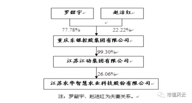 智慧农业股票最新分析,智慧农业股票是否亏损