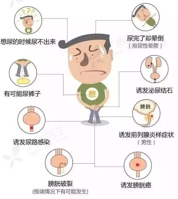长期憋尿的危害,如何化解长期憋尿带来的危害