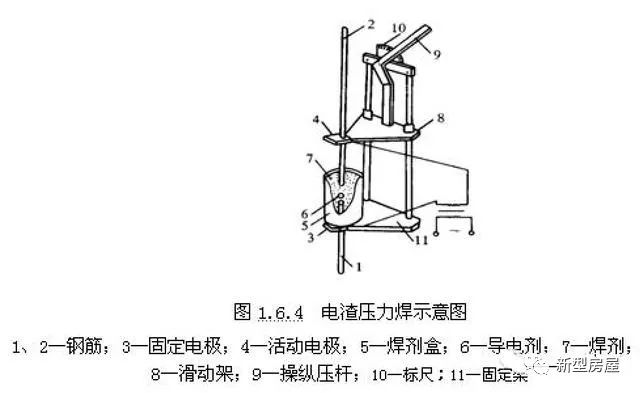 农村建房屋顶钢筋怎么绑扎,农村建房钢筋绑扎方法