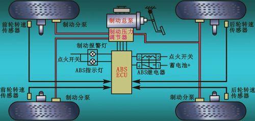 abs在哪些情况可以用到,abs会在什么情况下出现