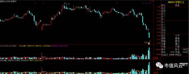 智慧农业股票最新分析,智慧农业股票是否亏损