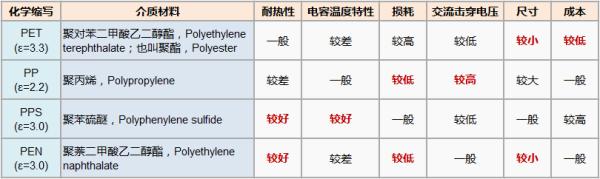 各种电容详细讲解,关于电容柜讲解