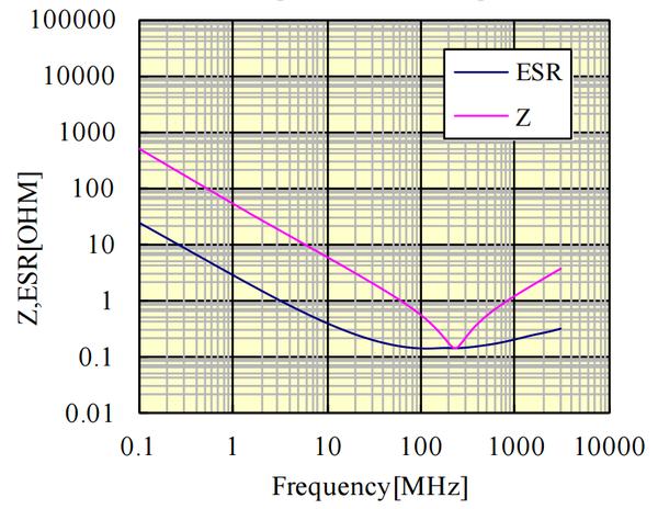 各种电容详细讲解,关于电容柜讲解