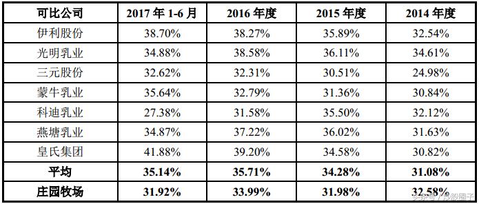 庄园牧场纯牛奶16袋,庄园牧场002910明天走势