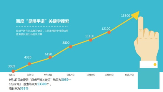 「上位系列」云南优选广告开启“上位战”助力汽车经销商制胜云南