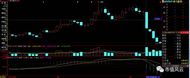 智慧农业股票最新分析,智慧农业股票是否亏损