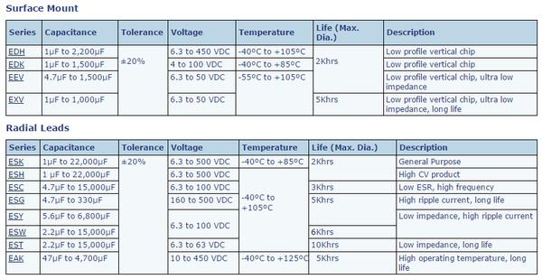 各种电容详细讲解,关于电容柜讲解