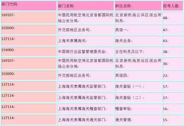 如何提前知道国考的报考岗位,国考报名推荐表日期怎么填