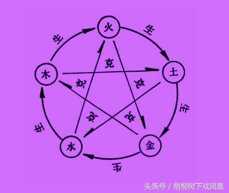 怎么知道夫妻八字合不合,如何确定俩人婚姻合不合