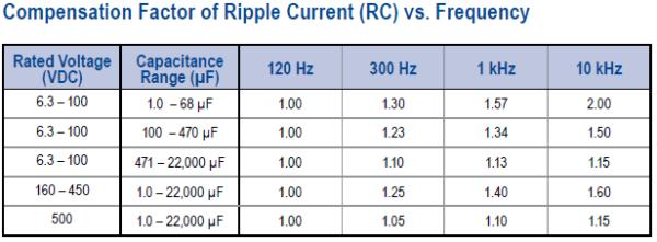各种电容详细讲解,关于电容柜讲解