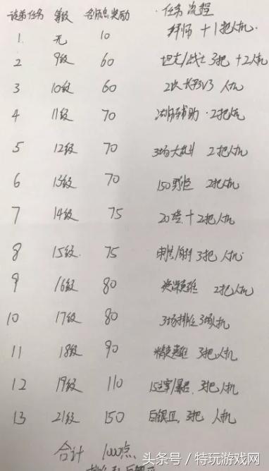 王者怎么快速拿到老夫子圣诞皮肤,王者荣耀怎么快速拿老夫子皮肤