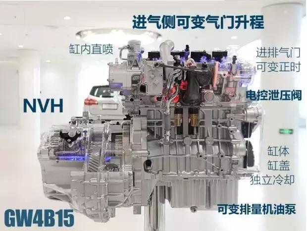 2023款哈弗h6都是低功率吗,哈弗h61.5t低功率和高功率的区别
