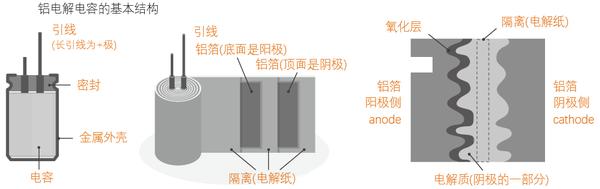 各种电容详细讲解,关于电容柜讲解