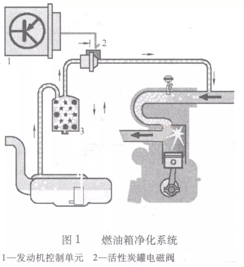 帕萨特领驭故障码p0237,帕萨特新领驭报故障码0420