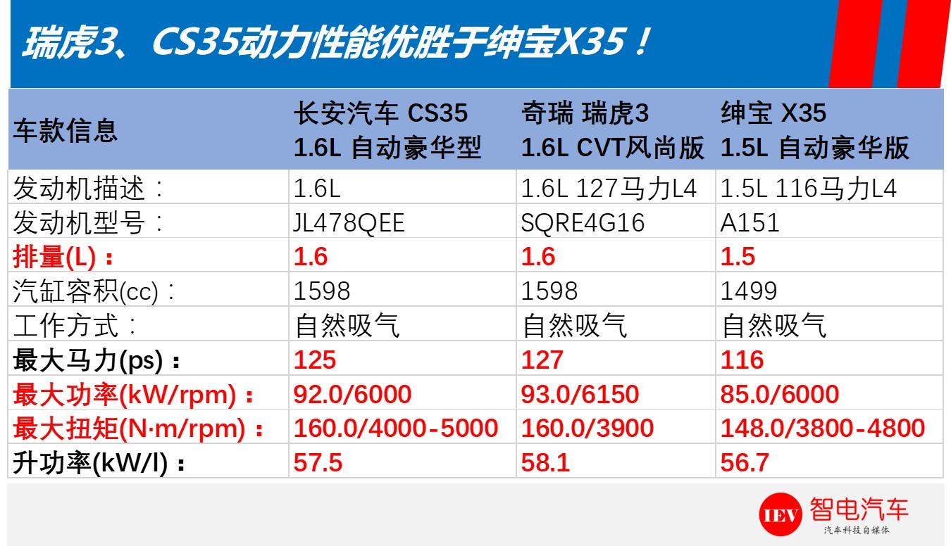 8万左右车空间大油耗低自动挡,北汽绅宝x35对比瑞虎5x