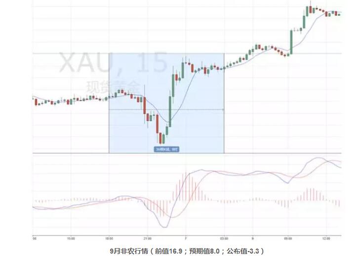 非农短线操作教学,非农之夜双向挂单技巧