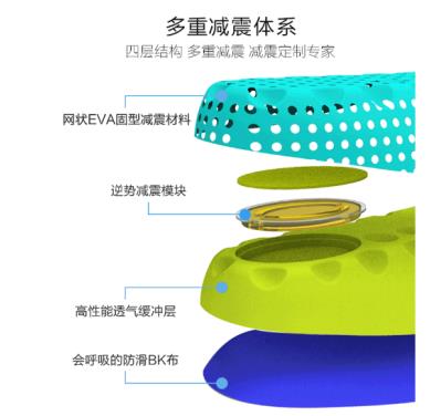 减震科技鞋垫,减震鞋垫科技