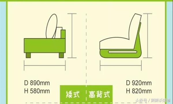 实用！家具尺寸大全，装修黄金比例一站搞定，后悔没有早点知道