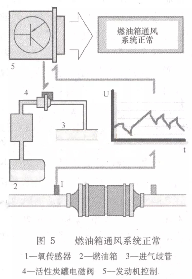 帕萨特领驭故障码p0237,帕萨特新领驭报故障码0420