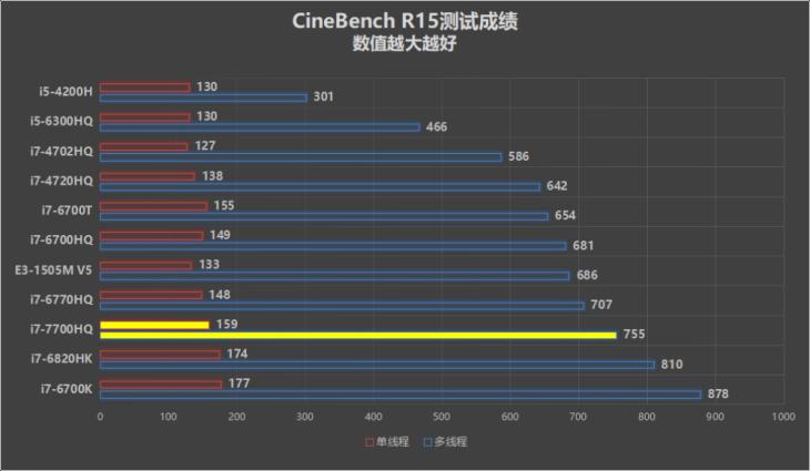 alienware15r3笔记本电脑价格,alienware15r3游戏测评